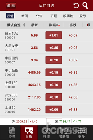 和讯股票_和讯股票安卓版下载_和讯股票评测